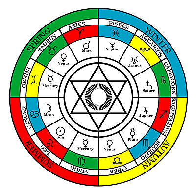 포토 JPG 해외이미지 계절 백그라운드 십자가 일러스트 추상 미래 주택 사람없음 컬러풀 태양 우주 검은색 별자리 달력 달 바퀴 원형 재산 중앙 예측 신비 심볼 코스모스 점성술 천문학 서명 환상 해외일러스트 자연요소 도형 교육 꽃 컬러 컨셉 무늬 건물 금융 파일형식 이미지허브