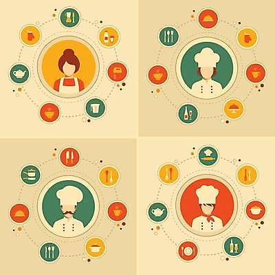 EPS 해외이미지 템플릿 모자 디자인 배너 음료 음식 백그라운드 포크 일러스트 비즈니스 텍스트 요리 세트 라벨 주방 식당 요리사 식사 저녁식사 카페 수확 바 신용카드 플랫 칼 아침식사 심볼 사인 메뉴 복고 레시피 점심식사 엘리먼트 국경 해외일러스트 직업 식기 잡화 농업 프레임 금융 상점 파일형식 벡터 이미지허브