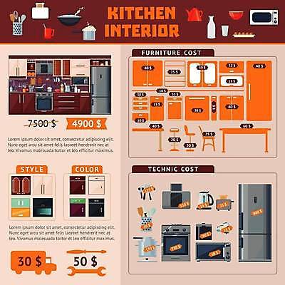 EPS 해외이미지 의자 일러스트 식탁 주전자 주방용품 사람없음 인테리어 세일 주방 주황색 전자레인지 오븐 가격 냉장고 토스트기 해외일러스트 디자인 컬러 가구 생활용품 탁자 가전제품 레인지 파일형식 벡터 이미지허브