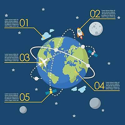 EPS 해외이미지 일러스트 타이포그라피 사람없음 우주 인포그래픽 행성 인공위성 로켓 달 스마트 해외일러스트 자연요소 문자 컨셉 통신 파일형식 벡터 이미지허브