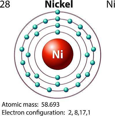 EPS 해외이미지 클립아트 모델 교육 과학 백그라운드 일러스트 탁자 미술 그래픽 스터디 힘 에너지 껍질 배열 그림 클립 원자 궤도 덩어리 원자력 구성 기본 물리학 엘리먼트 여의주 화학물질 더스트파티클 니켈 해외일러스트 가구 문화예술 학습 금속 원소 화학 물리 파일형식 벡터 이미지허브