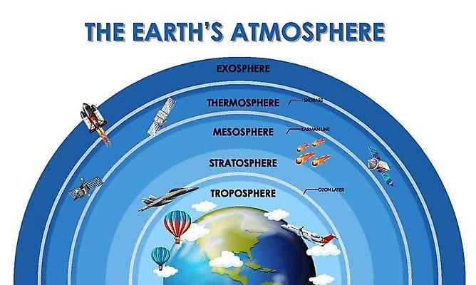 EPS 해외이미지 디자인 교육 포스터 별 지구 과학 여행 날개 일러스트 교통시설 하늘 비행기 그래픽 세계 글로벌 지구본 우주 행성 인공위성 로켓 분위기 미사일 만화 시작 그림 은하계 제트기 엔진 공학 총알 대패 오존 해외일러스트 자연요소 무기 교통 컨셉 통신 항공교통 대중교통 시설 파일형식 벡터 이미지허브