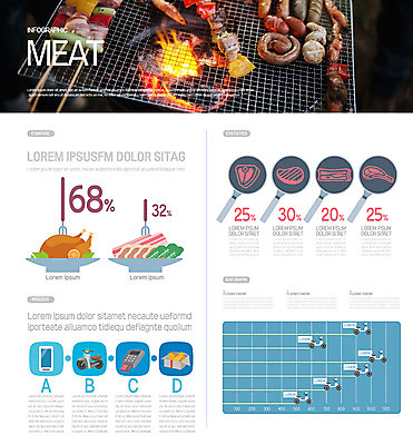 일러스트 그래프 육류 돼지고기 사람없음 닭고기 인포그래픽 오토바이 꼬치 바비큐 바베큐그릴 국내일러스트 AI파일 음식 식재료 바이크 그릴 파일형식 벡터