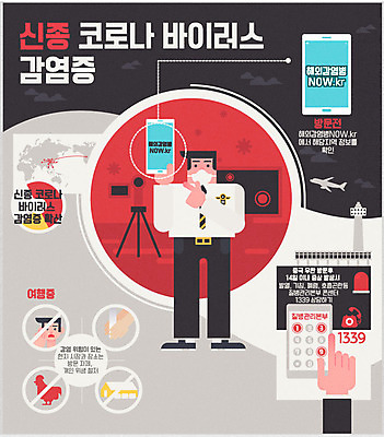 남자 일러스트 한명 스마트폰 바이러스 사회이슈 상담 감염 폐렴 전화번호 신고 전염병 코로나바이러스 해외감염병 1339 국내일러스트 AI파일 1 컨셉 사람 핸드폰 스마트기기 질병 파일형식 벡터