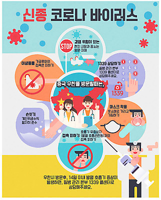 손 여자 남자 야생동물 의자 일러스트 주사기 마스크 신체부위 중국 환자 바이러스 위험 사회이슈 상담 감염 방문 손씻기 호흡기질환 폐렴 전염병 코로나바이러스 해외감염병 1339 국내일러스트 AI파일 동물 아시아 가구 컨셉 의학 의료기기 사람 씻기 질병 전화번호 파일형식 벡터