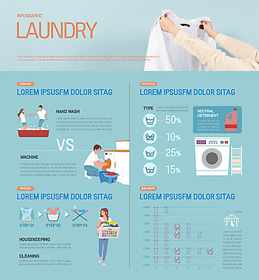 손 여자 남자 하늘색 가사 일러스트 그래프 여러명 신체부위 청결 인포그래픽 빨래 세제 세탁기 국내일러스트 AI파일 다수 사람 파란색 가전제품 위생 파일형식 벡터