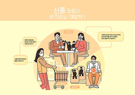 PSD 여자 남자 일러스트 마스크 사람 여러명 야외활동 주황색 모임 예절 그룹 영화관 사회이슈 예방 폐렴 대형마트 코로나바이러스 국내일러스트 컬러 다수 컨셉 바이러스 질병 극장 마트 파일형식