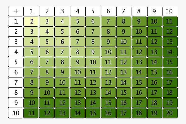 EPS 해외이미지 학생 디자인 교육 포스터 어린이 과학 백그라운드 컨셉 일러스트 교실 학교 탁자 미술 스터디 숫자 교사 정보 흰색 공구 시간 10 수학 계산 덧셈 그림 정사각형 클립 심플 기하학 최초 고립 초보 해외일러스트 도형 직업 문자 컬러 가구 무늬 교과목 문화예술 사람 학습 도구 파일형식 벡터 이미지허브