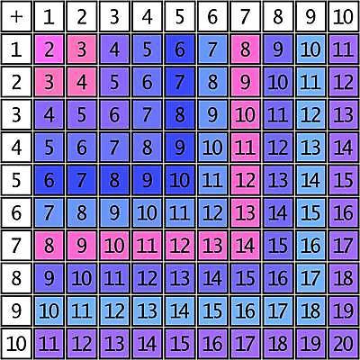 EPS 해외이미지 학생 디자인 교육 포스터 어린이 과학 백그라운드 컨셉 일러스트 교실 학교 탁자 미술 스터디 숫자 교사 정보 흰색 공구 시간 10 수학 계산 덧셈 그림 정사각형 클립 심플 기하학 최초 고립 초보 해외일러스트 도형 직업 문자 컬러 가구 무늬 교과목 문화예술 사람 학습 도구 파일형식 벡터 이미지허브
