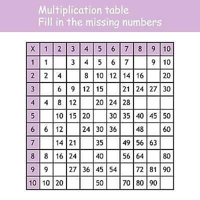 EPS 해외이미지 학생 디자인 교육 포스터 어린이 과학 백그라운드 컨셉 일러스트 교실 학교 탁자 미술 그래픽 학습 스터디 숫자 교사 정보 공구 시간 10 수학 퍼즐 계산 그림 정사각형 심플 기하학 초보 실종 해외일러스트 도형 직업 문자 가구 무늬 교과목 문화예술 사람 도구 사건 파일형식 벡터 이미지허브