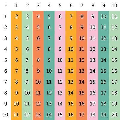 EPS 해외이미지 학생 디자인 교육 포스터 어린이 과학 백그라운드 컨셉 일러스트 교실 학교 탁자 미술 스터디 숫자 교사 정보 흰색 공구 시간 10 수학 계산 덧셈 그림 정사각형 클립 심플 기하학 최초 고립 초보 해외일러스트 도형 직업 문자 컬러 가구 무늬 교과목 문화예술 사람 학습 도구 파일형식 벡터 이미지허브