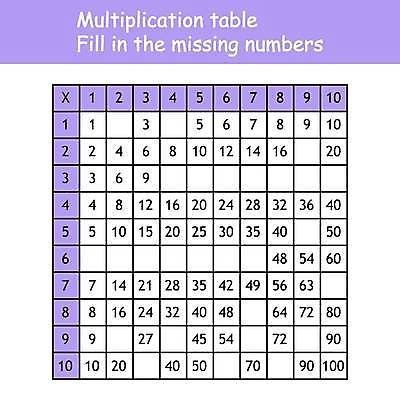 EPS 해외이미지 학생 디자인 교육 포스터 어린이 과학 백그라운드 컨셉 일러스트 교실 학교 탁자 미술 그래픽 학습 스터디 숫자 교사 정보 공구 시간 10 수학 퍼즐 계산 그림 정사각형 심플 기하학 고립 초보 실종 해외일러스트 도형 직업 문자 가구 무늬 교과목 문화예술 사람 도구 사건 파일형식 벡터 이미지허브