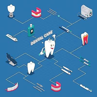 EPS 해외이미지 의자 일러스트 치과 들기 사람없음 파란색 세트 3D 양치 치아 칫솔 연결 치약 치아모형 아이소메트릭 틀니 가글 돌봄 위생관리 임플란트 치아건강 해외일러스트 컬러 가구 모션 건강 병원 관리 위생용품 청결 소화기관 디지털합성 파일형식 벡터 이미지허브