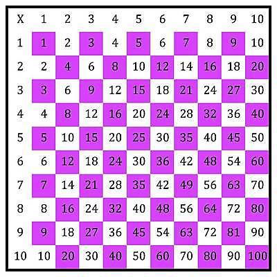 EPS 해외이미지 학생 디자인 교육 포스터 어린이 과학 백그라운드 컨셉 일러스트 교실 학교 탁자 미술 그래픽 학습 스터디 숫자 교사 정보 흰색 공구 시간 10 수학 퍼즐 계산 그림 정사각형 심플 기하학 고립 초보 해외일러스트 도형 직업 문자 컬러 가구 무늬 교과목 문화예술 사람 도구 파일형식 벡터 이미지허브