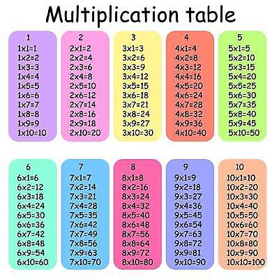EPS 해외이미지 학생 디자인 교육 포스터 어린이 과학 백그라운드 컨셉 일러스트 교실 학교 탁자 미술 그래픽 학습 스터디 숫자 교사 정보 흰색 공구 시간 10 수학 퍼즐 계산 그림 정사각형 심플 기하학 고립 초보 해외일러스트 도형 직업 문자 컬러 가구 무늬 교과목 문화예술 사람 도구 파일형식 벡터 이미지허브