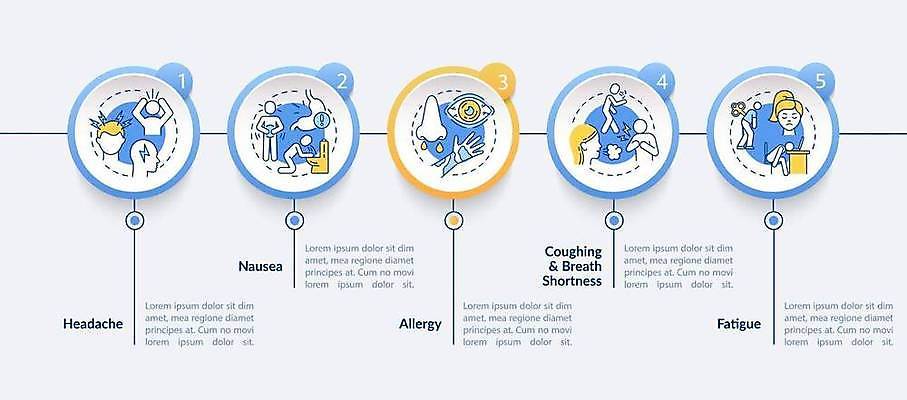 EPS 해외이미지 템플릿 디자인 배너 컨셉 일러스트 텍스트 그래프 아이디어 건강 그래픽 환경 웹 인포그래픽 흐름 정보 원형 발표 오염 플랫 계획 질병 위험 레이아웃 윤곽 5 문제 단계 명령 곤란 방법 타임라인 편두통 해외일러스트 도형 인터넷 의학 숫자 고통 파일형식 벡터 문자 감정 이미지허브