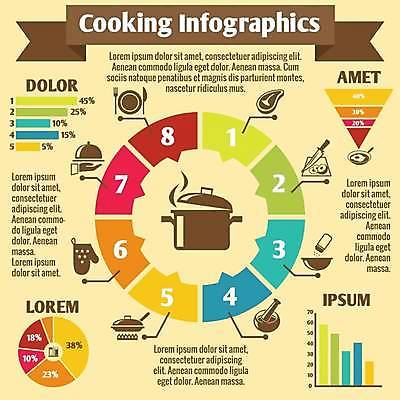 EPS 해외이미지 음식 일러스트 육류 요리 사람없음 노란색 인포그래픽 정보 원형 냄비 막대그래프 손모양 원그래프 주방장갑 요리방법 목차 해외일러스트 모양 도형 컬러 장갑 식재료 그래프 솥 방법 파일형식 벡터 손_신체부위 이미지허브