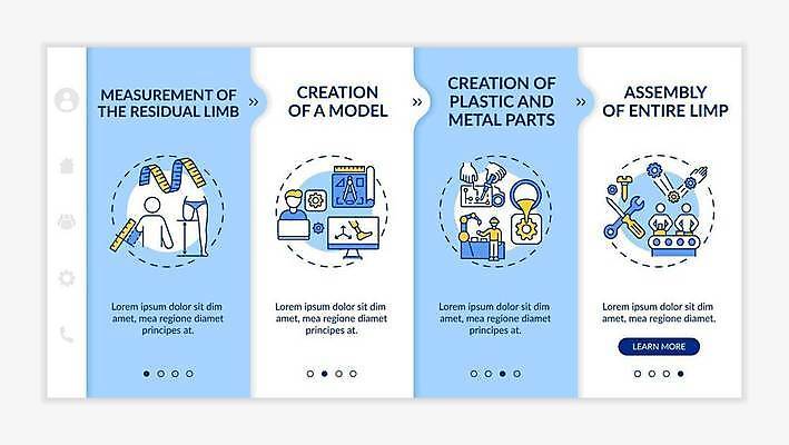 EPS 해외이미지 모델 템플릿 디자인 스포츠 백그라운드 인터넷 일러스트 창조 파란색 약 인포그래픽 장비 제조 미끄럼틀 측정 메뉴 팔 온라인 단계 조립 장애 UI 건축업자 보철 인공 정형외과 해외일러스트 건축 컬러 의학 병원 신체부위 놀이기구 파일형식 벡터 이미지허브