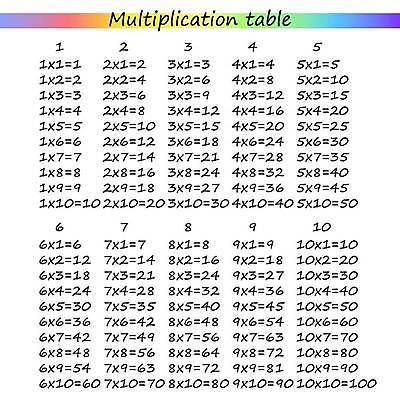 EPS 해외이미지 학생 디자인 교육 포스터 어린이 과학 백그라운드 컨셉 일러스트 교실 학교 탁자 미술 그래픽 학습 스터디 숫자 교사 정보 흰색 공구 시간 10 수학 퍼즐 계산 그림 정사각형 심플 기하학 고립 초보 해외일러스트 도형 직업 문자 컬러 가구 무늬 교과목 문화예술 사람 도구 파일형식 벡터 이미지허브
