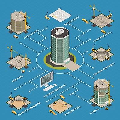 EPS 해외이미지 디자인 건축 산업 백그라운드 일러스트 건축양식 사람없음 건물 파란색 컴퓨터 쌓기 모니터 고층빌딩 건설현장 설계도 연결 땅 기중기 트랙터 과정 아이소메트릭 진행 땅바닥 방법 콘크리트 해외일러스트 건축물 컬러 컨셉 모션 바닥 건설업 빌딩 전자제품 중장비 농기계 특수차량 파일형식 벡터 이미지허브