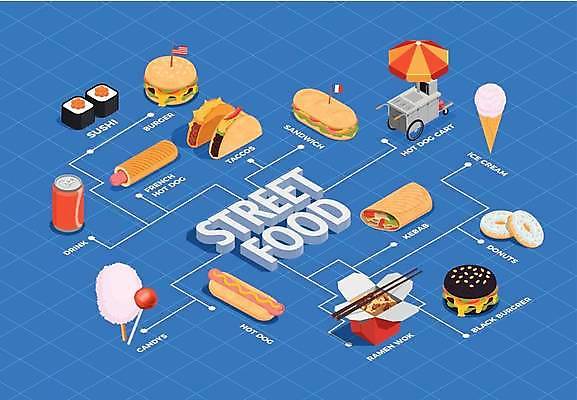 EPS 해외이미지 일러스트 비즈니스 젓가락 아이스크림 샌드위치 사탕 사람없음 파란색 세트 초밥 인포그래픽 햄버거 도넛 연결 국수 콜라 핫도그 타코 아이소메트릭 케밥 길거리음식 솜사탕 푸드트럭 해외일러스트 음식 컬러 디저트 패스트푸드 수저 트럭 면류 탄산음료 일본음식 파일형식 벡터 이미지허브