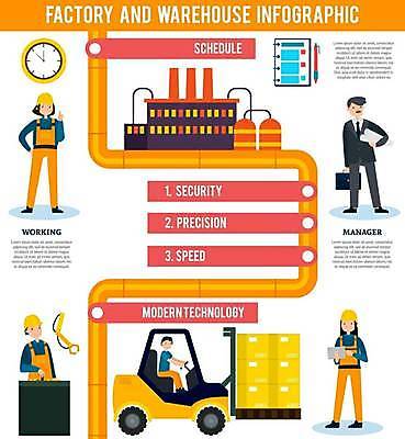 EPS 해외이미지 전신 여자 남자 일러스트 공장 노동자 들기 여러명 상반신 성인 주황색 인포그래픽 운전 정보 운송업 비즈니스맨 지게차 순서 파이프라인 성인만 해외일러스트 직업 산업 컬러 다수 비즈니스 공업 모션 사람 직장인 중장비 파이프_관 파일형식 벡터 이미지허브