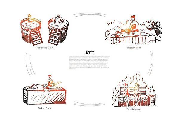 EPS 해외이미지 라이프스타일 디자인 컨셉 신체 일러스트 휴식 건강 핀란드 사람 취미 내부 치료 물 세트 수건 일본 스파 목욕 거품 젖음 욕실 마사지 뜨거움 고급 빨래 스케치 피부 오브젝트 사인 손그림 비누 테라피 사우나 고립 돌봄 러시아인 샤워실 안마사 레터링 튀르키예 해외일러스트 자연요소 서양인 아시아 가사 의학 모션 북유럽 미술 생활 신체부위 위생용품 뷰티 청결 샤워시설 파일형식 벡터 이미지허브