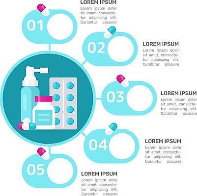 EPS 해외이미지 템플릿 디자인 일러스트 비즈니스 텍스트 그래프 설명 그래픽 치료 가로 숫자 약 자료 공백 블록 인포그래픽 흐름 정보 발표 계획 질병 연결 보고서 옵션 레이아웃 심플 청록색 5 단계 진행 방법 엘리먼트 타임라인 카피스페이스 해외일러스트 문자 컬러 컨셉 의학 모션 파일형식 벡터 이미지허브