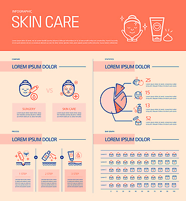 여자 얼굴 일러스트 통계 수치 그래프 신체부위 세명 인포그래픽 비교 피부관리 스프레이 손모양 로션 원그래프 스킨케어 마스크팩 여자만 필러 코랄 국내일러스트 AI파일 모양 컬러 컨셉 사람 뷰티 화장품 팩 시술 파일형식 벡터 손_신체부위