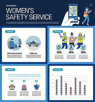 전신 손 여자 남자 일러스트 그래프 서기 들기 안전 여러명 상반신 성인 신체부위 스마트폰 모니터 인포그래픽 최고 경찰 보호 남색 약도 경찰차 경찰봉 손하트 귀가 방패모양 비상등 성인만 집모양 여성안심귀가서비스 국내일러스트 AI파일 모양 직업 컬러 다수 컨셉 지도 모션 자동차 사람 손짓 핸드폰 스마트기기 컴퓨터 서비스 방패 파일형식 벡터