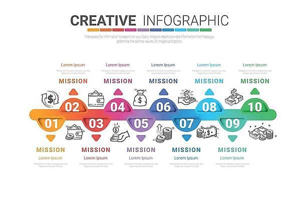 EPS 해외이미지 템플릿 디자인 배너 백그라운드 컨셉 일러스트 비즈니스 그래프 추상 그래픽 숫자 라벨 웹 인포그래픽 정보 10 발표 계획 심볼 보고서 옵션 레이아웃 단계 마케팅 방법 엘리먼트 타임라인 해외일러스트 문자 무늬 인터넷 프레임 파일형식 벡터 이미지허브