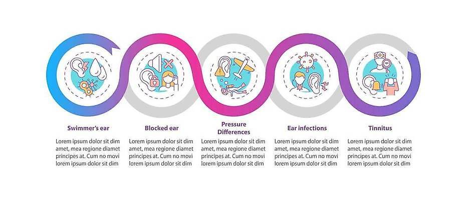 EPS 해외이미지 템플릿 디자인 배너 컨셉 일러스트 텍스트 그래프 아이디어 건강 경사 그래픽 약 웹 소리 인포그래픽 흐름 정보 원형 발표 고리 플랫 계획 장애인 레이아웃 윤곽 귀 감염 5 수영선수 청각 단계 명령 방법 적자 타임라인 해외일러스트 도형 인터넷 의학 운동선수 신체부위 숫자 장애 파일형식 벡터 문자 스포츠 사람 이미지허브