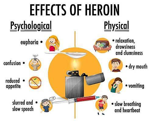 EPS 해외이미지 클립아트 디자인 교육 행복 감정 포스터 백그라운드 일러스트 휴식 건강 미술 그래픽 학습 약 인포그래픽 정보 맥박 만화 그림 클립 느림 중독 식욕 혼란 헤로인 해외일러스트 컨셉 의학 문화예술 마약 파일형식 벡터 이미지허브