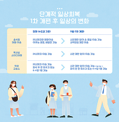 전신 구름 학생 여자 남자 하늘색 가방 일러스트 청소년 안내 쟁반 마스크 서기 들기 여러명 성인 일상 책 식당 카페 모임 가리킴 비즈니스맨 비즈니스우먼 변화 독서실 학원 코로나바이러스 위드코로나 국내일러스트 AI파일 자연요소 잡화 교육 다수 컨셉 비즈니스 모션 사람 손짓 라이프 파란색 상점 직장인 바이러스 사회이슈 파일형식 벡터
