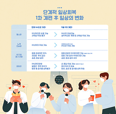 커플 여자 남자 일러스트 안내 마스크 들기 여러명 상반신 성인 일상 노란색 치킨 경기장 헬스장 하트 변화 영화관 극장 마이크 즐거움 콜라 팝콘 미러볼 야구복 야구장 노래방 성인만 코로나바이러스 위드코로나 국내일러스트 AI파일 모양 감정 컬러 음향기기 다수 컨셉 스포츠시설 관계 모션 사람 라이프 장식 운동복 헬스 야구 바이러스 사회이슈 탄산음료 닭고기요리 파일형식 벡터