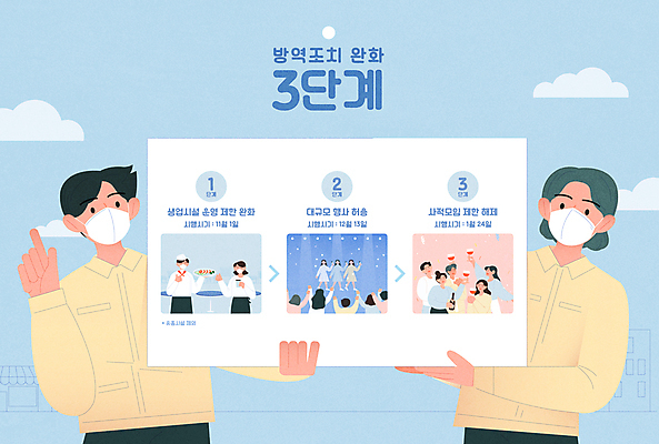 전신 구름 여자 남자 일러스트 안내 마스크 설명 서기 들기 손짓 여러명 상반신 성인 일상 식당 콘서트 팻말 모임 가리킴 공무원 성인만 코로나바이러스 사회적거리두기 위드코로나 국내일러스트 AI파일 자연요소 직업 캠페인 다수 모션 프레임 사람 라이프 상점 공연 바이러스 사회이슈 파일형식 벡터