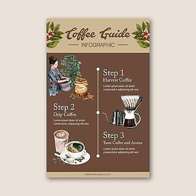 EPS 해외이미지 여자 포스터 커피 잎 일러스트 잔 한명 상반신 성인 카페 원두 수확 티스푼 커피포트 컵받침 메뉴판 라떼 베이지색 커피나무 커피열매 커피자루 핸드드립 성인여자한명만 원두봉투 해외일러스트 나무 식물 1 식기 열매 음료 컬러 농업 주전자 봉투 사람 상점 숟가락 받침대 자루 커피용품 여자한명만 성인여자만 파일형식 벡터 이미지허브