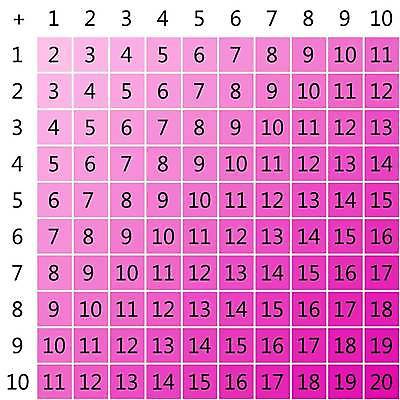 EPS 해외이미지 학생 디자인 교육 포스터 어린이 과학 백그라운드 컨셉 일러스트 교실 학교 탁자 미술 스터디 숫자 교사 정보 흰색 공구 시간 10 수학 계산 덧셈 그림 정사각형 클립 심플 기하학 최초 고립 초보 해외일러스트 도형 직업 문자 컬러 가구 무늬 교과목 문화예술 사람 학습 도구 파일형식 벡터 이미지허브