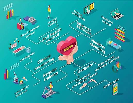 EPS 해외이미지 손 디자인 남자 일러스트 건강 현미경 서기 들기 앉기 여러명 성인 신체부위 노트북 스마트폰 세트 달리기 운동 알약 건강관리 디지털 모니터 인포그래픽 하트 침대 잠 혈액 수면 맥박 연결 런닝머신 영수증 온라인 아이소메트릭 건강검진 혈당계 성인남자만 해외일러스트 모양 가구 다수 의학 모션 실험기구 관리 사람 물 금융 전자제품 핸드폰 스마트기기 컴퓨터 약 운동기구 의료용품 검사_조사 남자만 성인만 파일형식 벡터 이미지허브