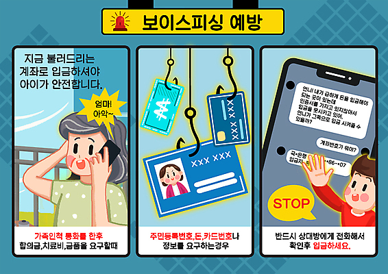 PSD 여자 노년 남자 할머니 어린이 말풍선 지폐 일러스트 들기 소년 상반신 성인 두명 파란색 스마트폰 속임수 신용카드 낚싯바늘 범죄 정지 사회이슈 통장 통화 범죄예방 손뻗기 문자메시지 보이스피싱 주민등록증 채팅 스미싱 국내일러스트 컬러 컨셉 돈 모션 사람 금융 핸드폰 스마트기기 사기 낚시용품 메시지 예방 증명서 피싱 파일형식