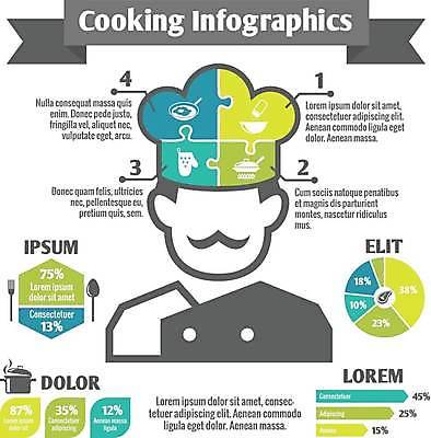 EPS 해외이미지 식기 음식 일러스트 그래프 사람모양 요리 사람없음 요리사 인포그래픽 회색 정보 퍼즐조각 순서 통계자료 해외일러스트 모양 직업 컬러 조각 통계 자료 퍼즐 파일형식 벡터 이미지허브