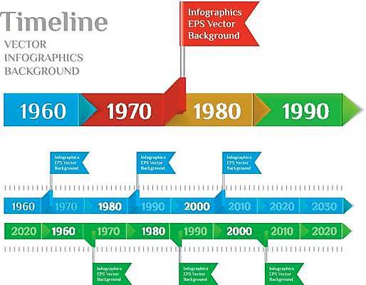 EPS 해외이미지 템플릿 디자인 리본 선 일러스트 비즈니스 텍스트 통계 그래프 미래 그래픽 세트 3D 웹 인포그래픽 회색 정보 달력 깃발 시간 판넬 바 원형 역사 접속 연도 묘사 시작 그림 질감 과거 네비게이션 동영상 종료 월 슬라이드 엘리먼트 오늘 타임라인 강조 해외일러스트 도형 컬러 컨셉 인터넷 날짜 디지털합성 파일형식 벡터 이미지허브