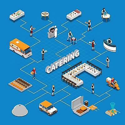 EPS 해외이미지 전신 접시 여자 남자 음식 일러스트 탁자 요리 들기 이벤트 성인 파란색 3D 요식업 식당 레스토랑 요리사 배달원 연결 웨이트리스 웨이터 서비스 아이소메트릭 배달음식 뷔페 쟁반덮개 성인만 음식배달 해외일러스트 직업 식기 산업 컬러 가구 모션 사람 상점 덮개 종업원 배송 배달 디지털합성 파일형식 벡터 이미지허브