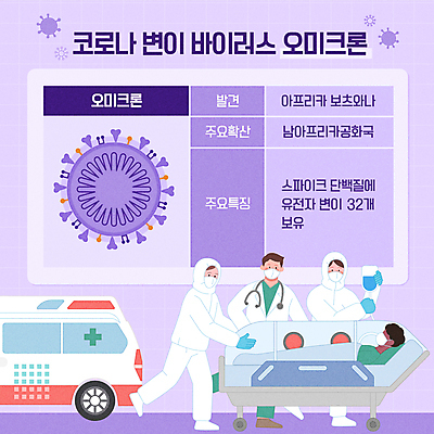 전신 여자 남자 일러스트 마스크 여러명 성인 타이포그라피 눕기 달리기 보라색 환자 의료진 의사 구급차 링거 사회이슈 환자수송 성인만 확진 코로나바이러스 방역복 확진자 오미크론 국내일러스트 AI파일 직업 문자 옷 컬러 다수 컨셉 의학 의료기기 모션 자동차 사람 바이러스 방역 파일형식 벡터