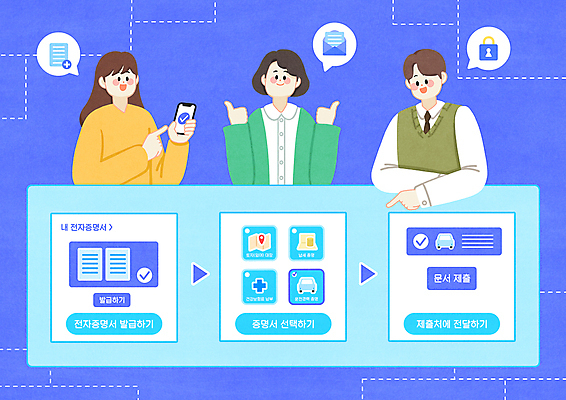 PSD 여자 남자 말풍선 일러스트 모바일 안내 들기 상반신 성인 세명 스마트폰 보라색 가리킴 선택 따봉 온라인 과정 편리함 순서 방법 제출 증명서 매뉴얼 성인만 전자증명 발급 국내일러스트 컬러 컨셉 모션 사람 손짓 핸드폰 스마트기기 최고 파일형식