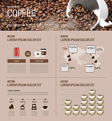 커피 세계지도 일러스트 수치 그래프 사람없음 갈색 인포그래픽 원두 콜롬비아 커피잔 가득함 콜라 케냐 비율 과테말라 에티오피아 테이크아웃컵 국내일러스트 AI파일 음료 컬러 지도 아프리카 잔 컵 세계 남아메리카 중앙아메리카 탄산음료 파일형식 벡터