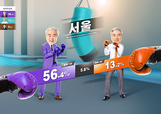 전신 PSD 편집이미지 노년 남자 40대 중년 수치 서울 서기 미소 정장 여러명 상반신 경쟁 권투 한국인 권투글러브 비교 60대 라이벌 투표 선거 샌드백 비율 투표율 후보 남자만 이미지편집 옷 다수 컨셉 모션 그래프 한국 표정 사람 동양인 성인 격투기 글러브 민주주의 파일형식