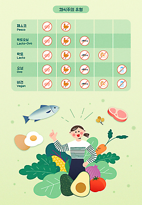 전신 여자 허리손 토마토 일러스트 양파 종류 육류 어류 옥수수 한명 상반신 성인 연두색 계란 당근 우유 금지 닭 돼지 양상추 에코 채식 단계 구분 로메인 분류 채식주의자 치커리 성인여자한명만 비건 국내일러스트 AI파일 1 꽃 포즈 채소 식재료 포유류 조류 유제품 곡류 뿌리채소 사람 초록색 환경 알 수중동물 여자한명만 성인여자만 파일형식 벡터