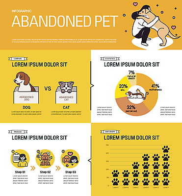 전신 여자 여러마리 일러스트 포옹 그래프 앉기 상반신 성인 세명 반려동물 상자 노란색 고양이 인포그래픽 하트 봉사 강아지 문서 원그래프 웅크림 개발바닥 유기견 입양 성인여자만 유기묘 유기동물 국내일러스트 AI파일 모양 동물 컬러 다수 포유류 안기 모션 사람 도움 개 발바닥 여자만 성인만 파일형식 벡터