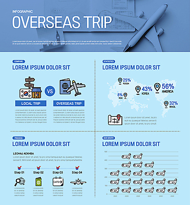 해외여행 하늘색 세계지도 일러스트 수치 그래프 한옥 비행기 사람없음 인포그래픽 태극기 여권 위치 비율 방향표지판 비행기모형 국내일러스트 AI파일 한국전통 해외 여행 고건축 지도 항공교통 대중교통 파란색 세계 모형 표지판 국기 파일형식 벡터